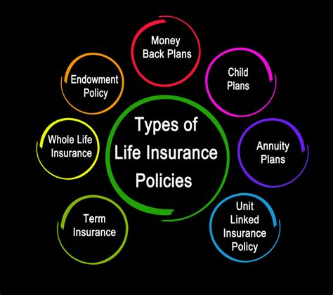 endowment insurance in tagalog|Five life insurance types that match different Filipinos’ needs.